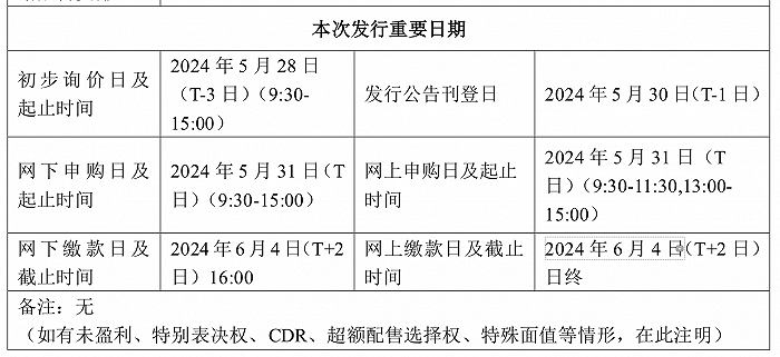 来源：公告